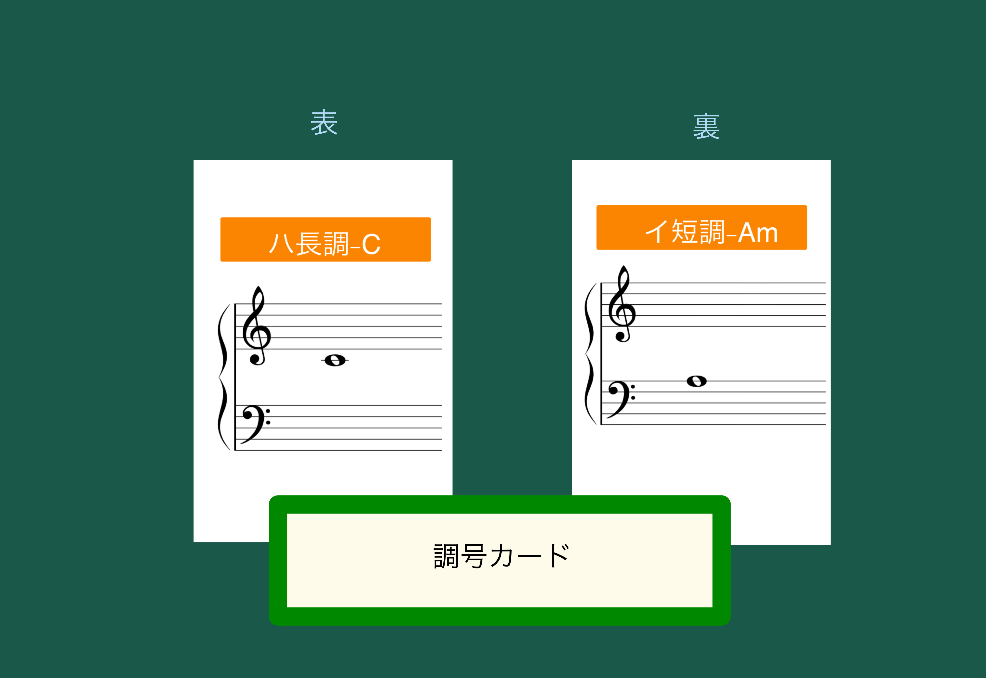 調号 フラッシュ Jun音楽教室