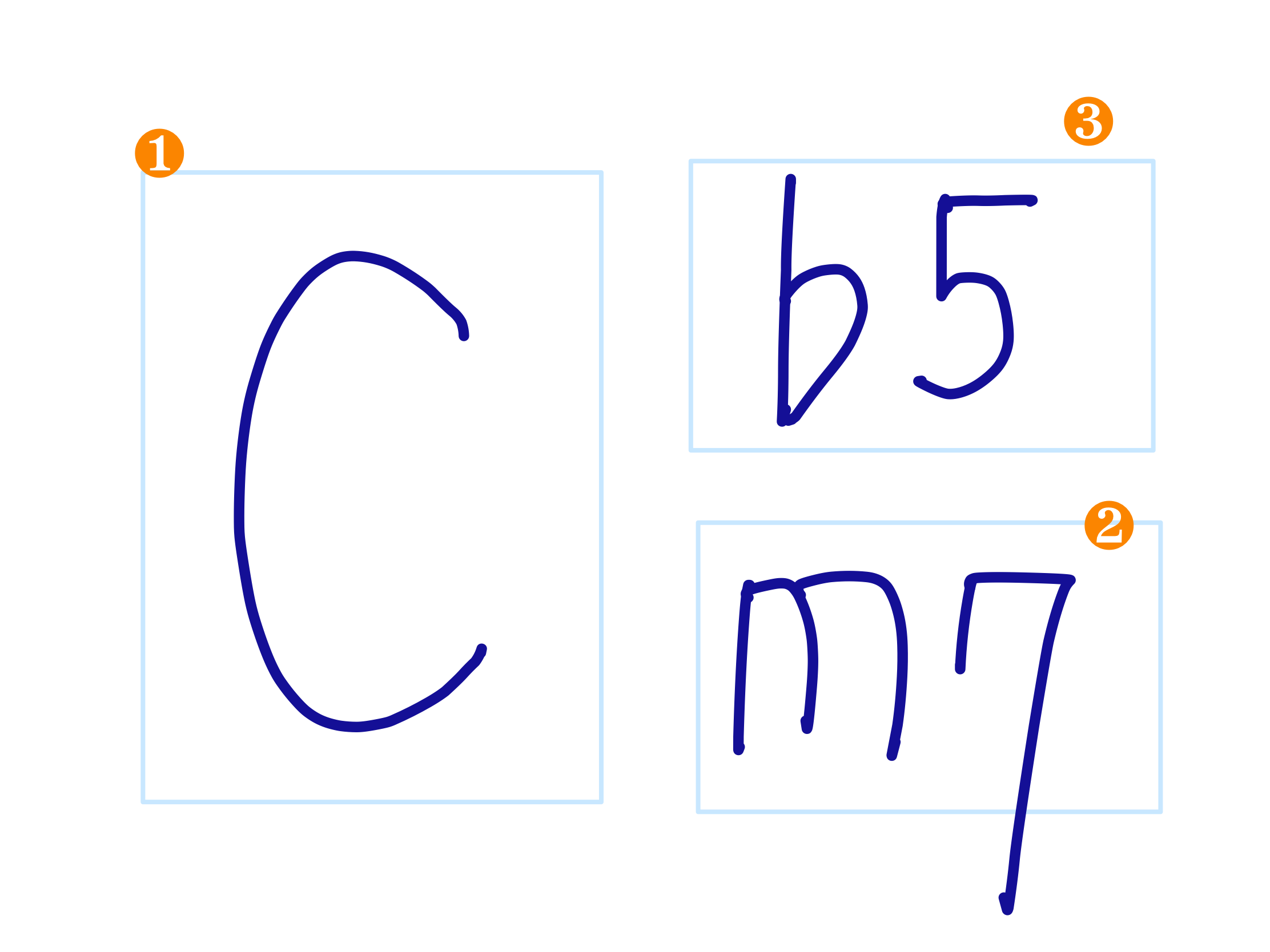 Cm7♭5コードネーム読み方