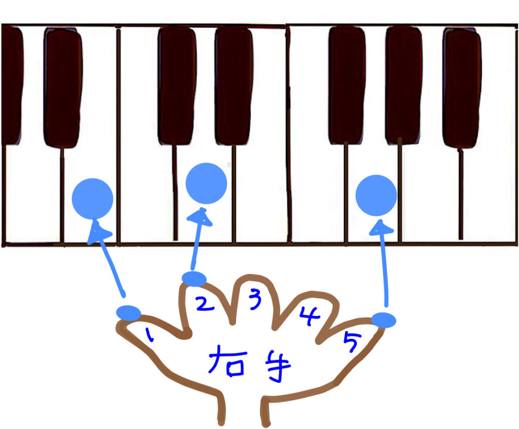 ピアノのコードチェンジ 基本形 第一転回形 Jun音楽教室