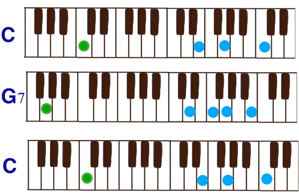 コード進行をピアノで解説 Jun音楽教室