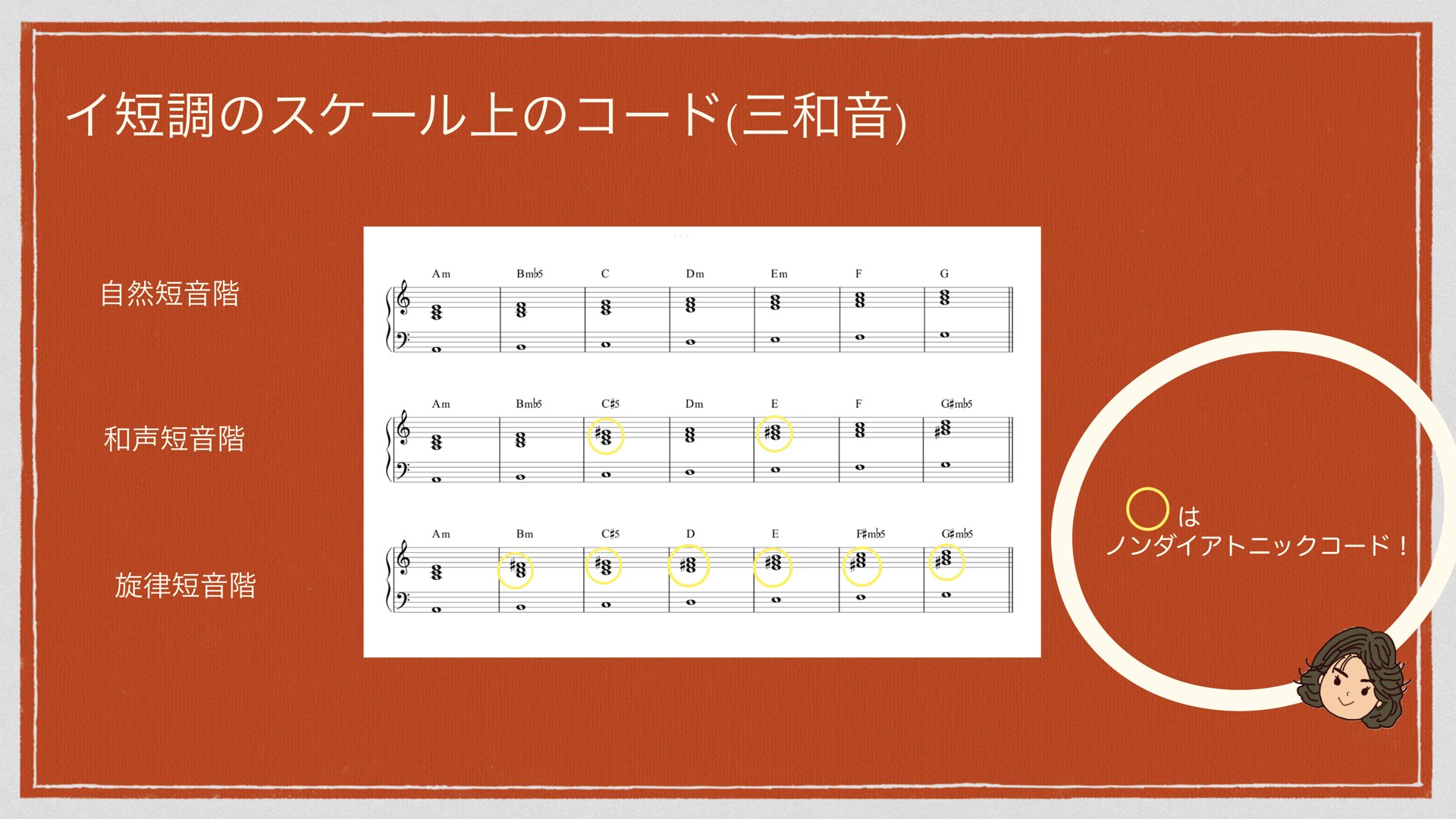 マイナーキーのダイアトニックコード | JUN音楽教室