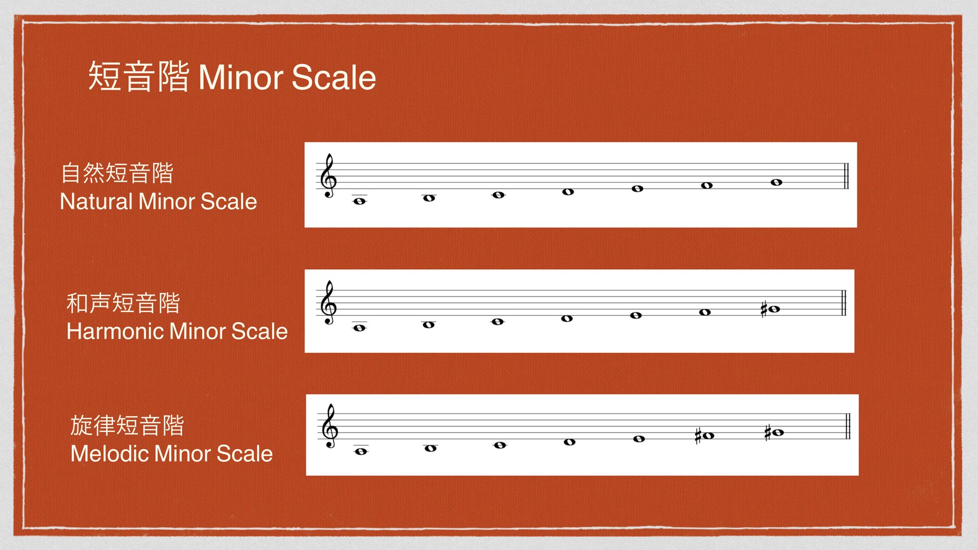 マイナーキーのダイアトニックコード | JUN音楽教室