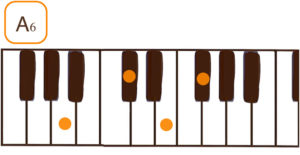 A6(Aシックス)のピアノコード鍵盤図