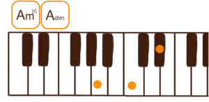 Adim（Aディミニッシュ）（A m♭5）のピアノコード鍵盤図