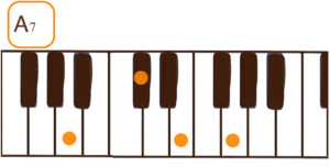 A7(Aセブン)のピアノコード鍵盤図