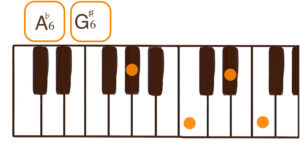 G#6/A♭6(G#シックス/Abシックス)のピアノコード鍵盤図