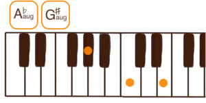 G#aug/A♭aug（G#オーギュメント/A♭オーギュメント）のピアノコード鍵盤図