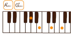 G#dim7/A♭dim7(G#/A♭ディミニッシュセブン)のピアノコード鍵盤図
