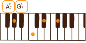 G#7/A♭7(G#セブン/Abセブン)のピアノコード鍵盤図