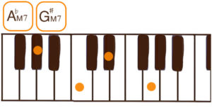 G#maj7/A♭maj7（G#メジャーセブン/A♭メジャーセブン）ピアノコード鍵盤図