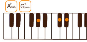 G#sus4/A♭sus4(G#/Abサスフォー）のピアノコード鍵盤図