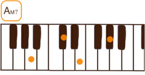 Amaj7（Aメジャーセブン）ピアノコード鍵盤図
