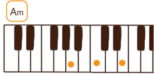 Am(Aマイナー）のピアノコード鍵盤図