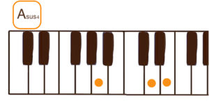 Asus4(Aサスフォー）のピアノコード鍵盤図 