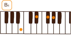 B6(Bシックス)のピアノコード鍵盤図