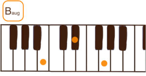 Baug（Bオーギュメント）のピアノコード鍵盤図