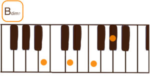 Bdim7(Bディミニッシュセブン)のピアノコード鍵盤図