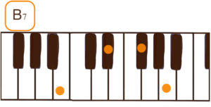 B7(Bセブン)のピアノコード鍵盤図