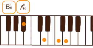 A#6/B♭6(A#シックス/B♭シックス)のピアノコード鍵盤図