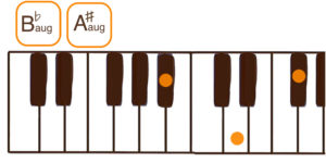 A#aug/B♭aug（A#オーギュメント/B♭オーギュメント）のピアノコード鍵盤図