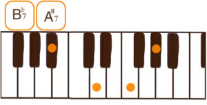 A#7/B♭7(A#セブン/B♭セブン)のピアノコード鍵盤図