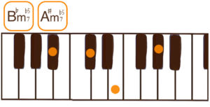 A#m7♭5/B♭m7♭5(A#/B♭マイナーセブンフラットファイブ）のピアノコード鍵盤図