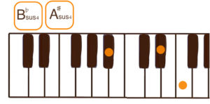 A#sus4/B♭sus4(A#サスフォー/B♭サスフォー）のピアノコード鍵盤図 