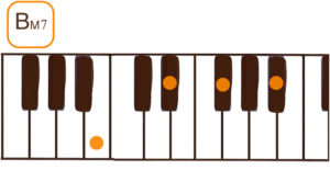 Bmaj7（Bメジャーセブン）ピアノコード鍵盤図
