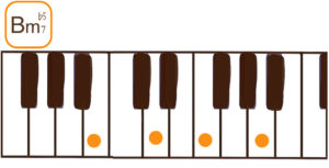 Bm7♭5(Bマイナーセブンフラットファイブ）のピアノコード鍵盤図 