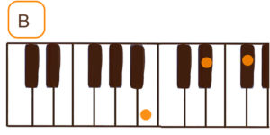 B（Bメジャー）のピアノコード鍵盤図