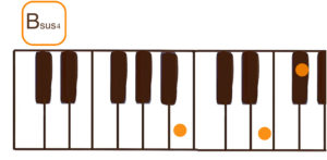 Bsus4(Bサスフォー）のピアノコード鍵盤図