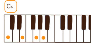 C6(Cシックス)のピアノコード鍵盤図
