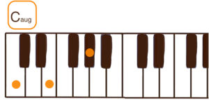 Caug（Cオーギュメント）のピアノコード鍵盤図