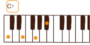 C7(Cセブン)のピアノコード鍵盤図