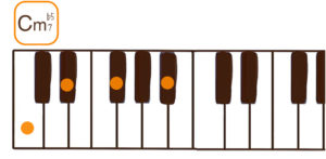 Cm7♭5(Cマイナーセブンフラットファイブ）のピアノコード鍵盤図