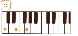 C（Cメジャー）のピアノコード鍵盤図