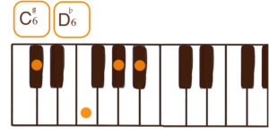 C#6/D♭6(C#シックス/D♭シックス)のピアノコード鍵盤図