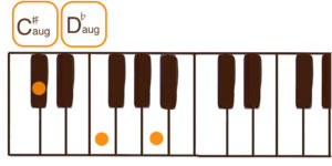 C#aug/D♭aug（C#オーギュメント/D♭オーギュメント）のピアノコード鍵盤図