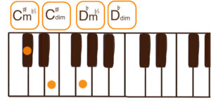 C#dim/D♭dim(C#ディミニッシュ/D♭ディミニッシュ）（C#m♭5/D♭m♭5）のピアノコード鍵盤図