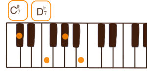 C#7/D♭7(C#セブン/D♭セブン)のピアノコード鍵盤図