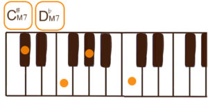 C#maj7/D♭maj7（C#メジャーセブン/D♭メジャーセブン）ピアノコード鍵盤図