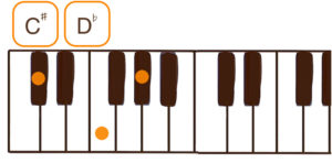 C#/D♭（C#/D♭メジャー）のピアノコード鍵盤図