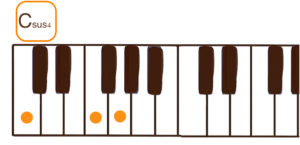 Csus4(Cサスフォー）のピアノコード鍵盤図 
