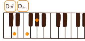 Ddim(Dディミニッシュ/m♭5）のピアノコード鍵盤図
