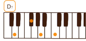 D7(Dセブン)のピアノコード鍵盤図