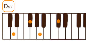 Dmaj7（Dメジャーセブン）ピアノコード鍵盤図