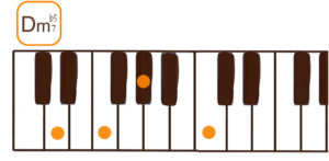 Dm7♭5(Dマイナーセブンフラットファイブ）のピアノコード鍵盤図
