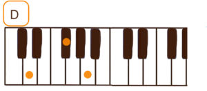 D（Dメジャー）のピアノコード鍵盤図