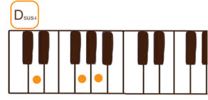 Dsus4(Dサスフォー）のピアノコード鍵盤図 