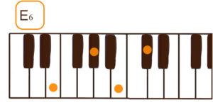 E6(Eシックス)のピアノコード鍵盤図